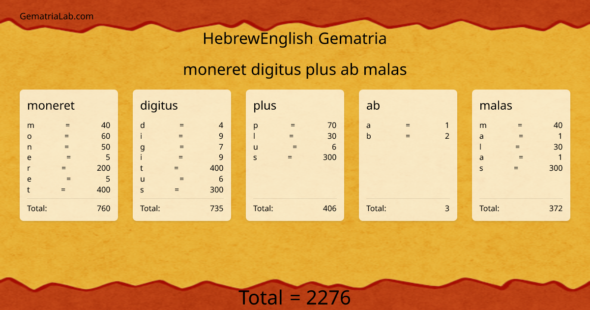 moneret digitus plus ab malas in hebrewEnglish Gematria